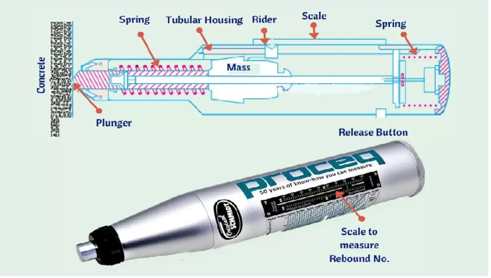 Rebound Hammer TestNon Destructive testing on Concrete